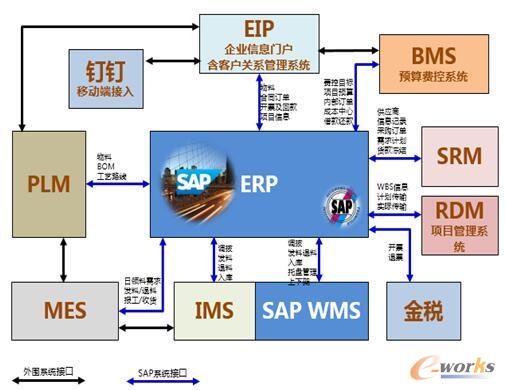 海興電力科技:打造以ERP為核心的智能制造管理平臺(tái)
