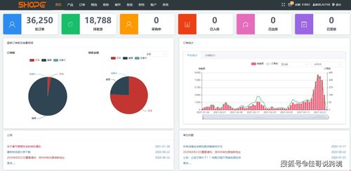 跨境電商erp鋪貨自發貨系統oem貼牌是什么意思