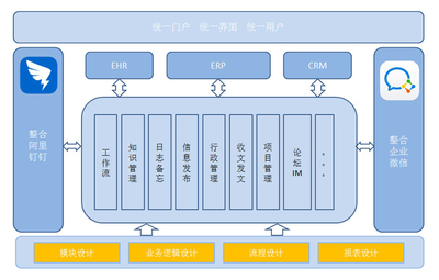 企業(yè)OA協(xié)同辦公新時代_一體化OA系統(tǒng)