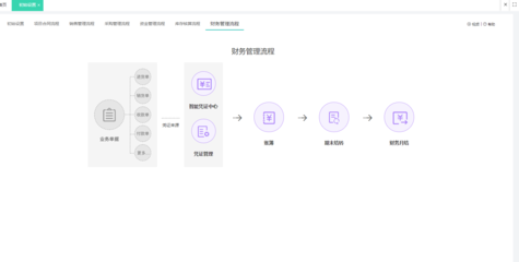 如何做erp系統(tǒng)實施計劃