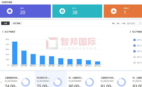 全程智能,實時直播 智邦國際制造業(yè)企業(yè)erp管理軟件 解鎖智能制造黑科技
