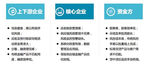 中誠信征信總裁閆文濤 以信用賦能經濟發展,打造 場景 數據 產融生態模式