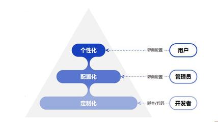 聯想AI制造 | 新品銷售預測準確率達90%!沒人比AI更懂研發?