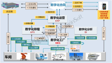 鼎捷軟件MES系統助力健威集團打造智能生產線