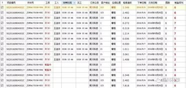 定制家具與erp,是找死還是等死