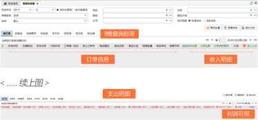 跨境erp系統哪個好 你的erp系統選對了嗎