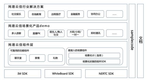 靈活穩定,性能極致 網易云信發布業內首款高定制化互動白板產品