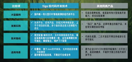 博科資訊 yigo低代碼開發平臺,打造高端市場應用新標桿