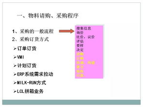 定制家網丨家居企業采購及供應鏈管理
