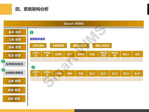 ppt分享 眼鏡行業(yè) 智慧倉(cāng)儲(chǔ)管理解決方案