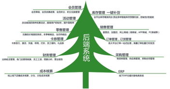 連鎖店管理 連鎖零售管理系統(tǒng) 零售管理系統(tǒng)