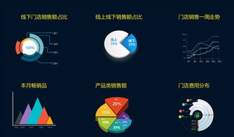 連鎖店管理 連鎖零售管理系統(tǒng) 零售管理系統(tǒng)