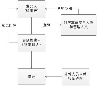 活字格賦能云南建投鋼構(gòu),低代碼搭建移動(dòng)端生產(chǎn)安全系統(tǒng)
