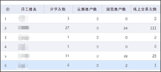 薊縣鞋廠erp軟件