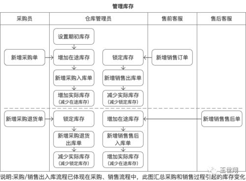 逆向解構(gòu)萬里牛電商erp,實(shí)踐可推導(dǎo)產(chǎn)品分析方法