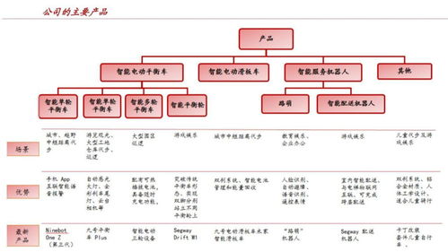 九號(hào)智能 689009 受益 雙十一 國(guó)內(nèi)第一,下一只圣邦科技