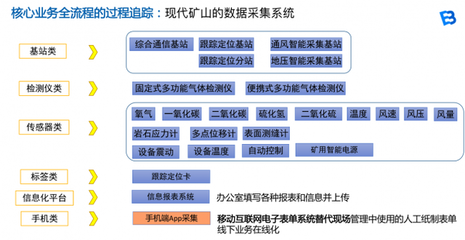 賦能線下業務在線化 事事明獲2020年中國黃金行業優秀服務商