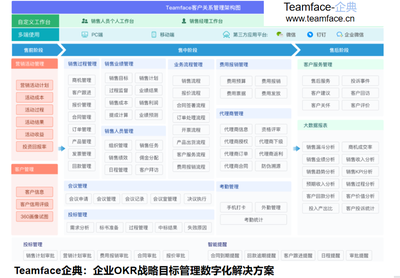 企業使用CRM系統的優勢在哪里?