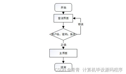 java計算機畢業設計企業日常事務管理系統 程序 lw 部署