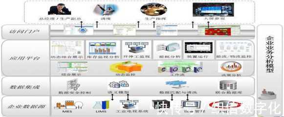 哪些公司在為制造業企業提供智能工廠解決方案?