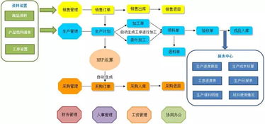 如何正確的實施erp 劃分計劃層次是第一步