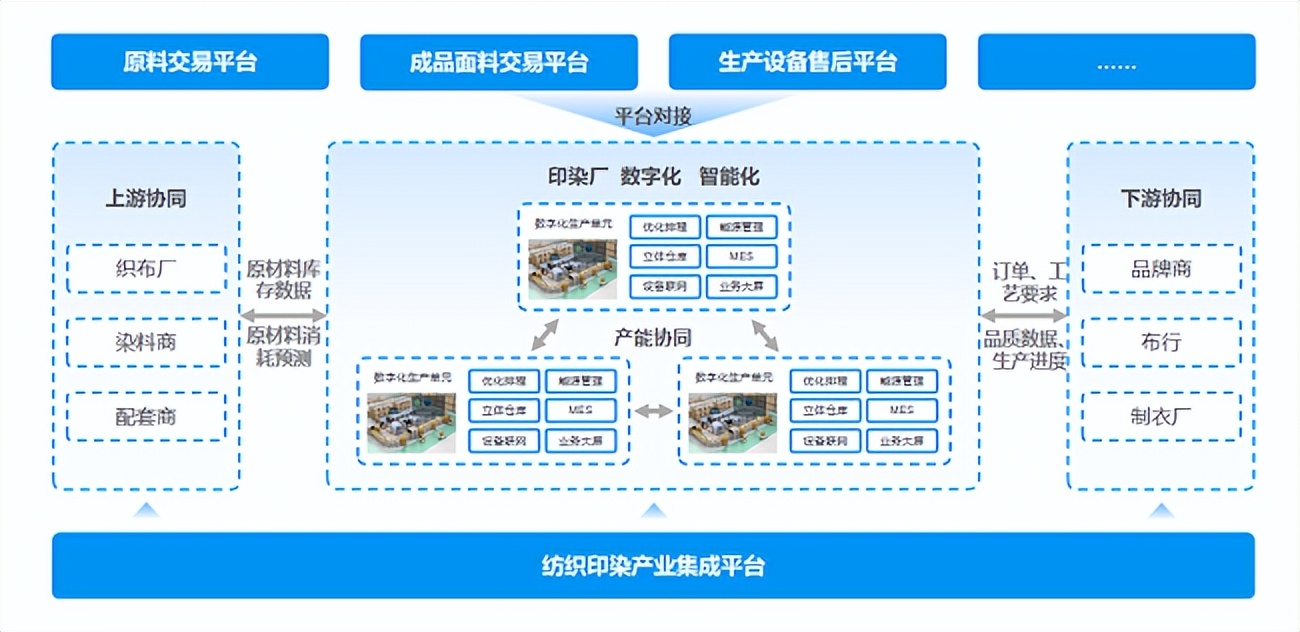 三技精密攜手美云智數構建“1+N+X”集群模式