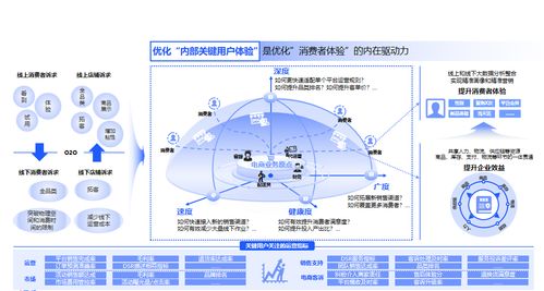 云徙電商oms如何解決消費品企業電商業務運營中的 卡脖子 問題