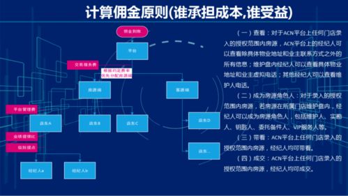 集團企業財務數據中臺系統建設方案